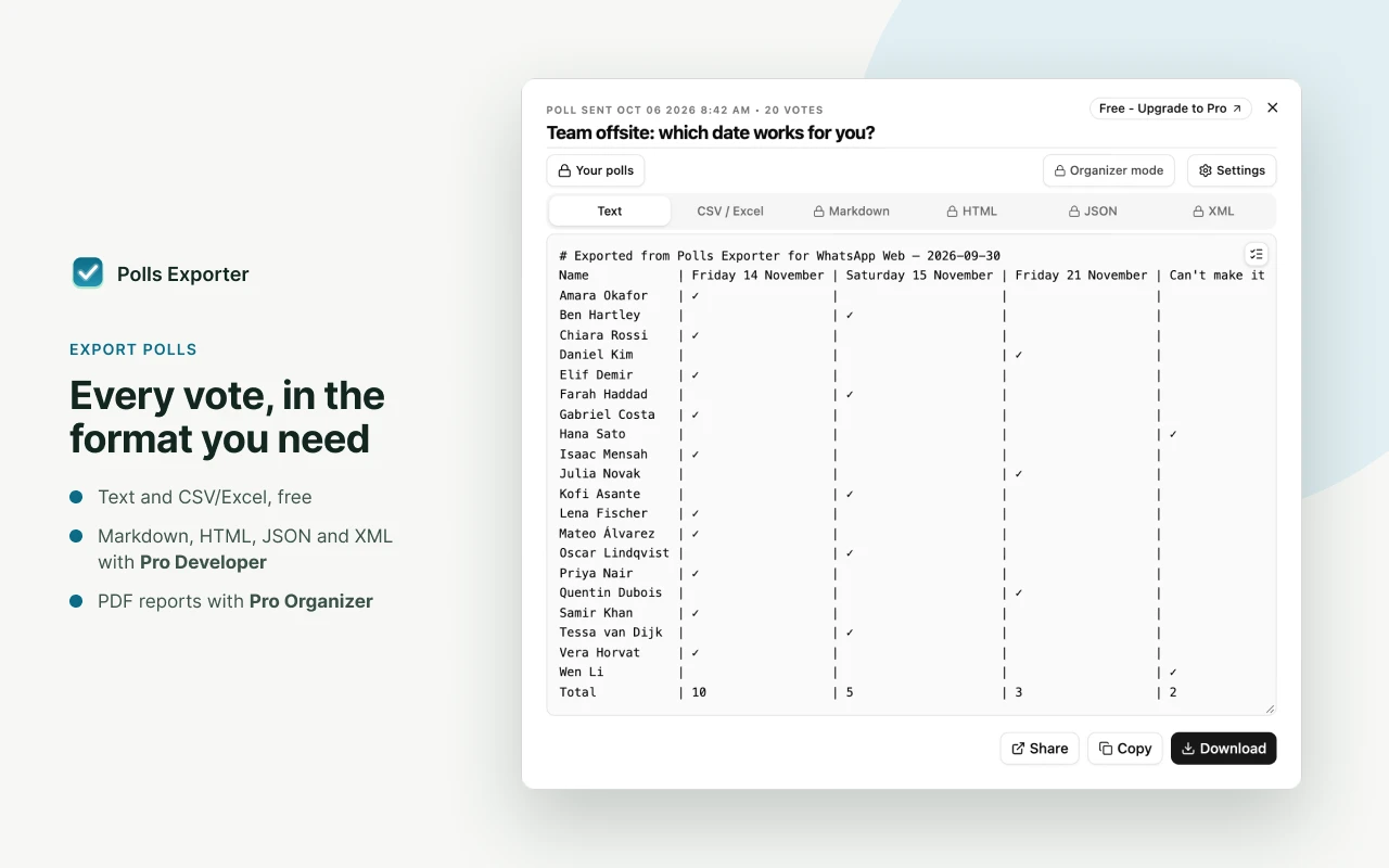 Polls Exporter showing a WhatsApp poll and its download and copy export options.